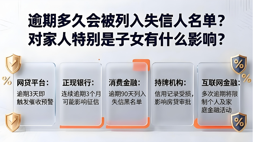 逾期多久会被列入失信人名单?对家人特别是子女有什么影响