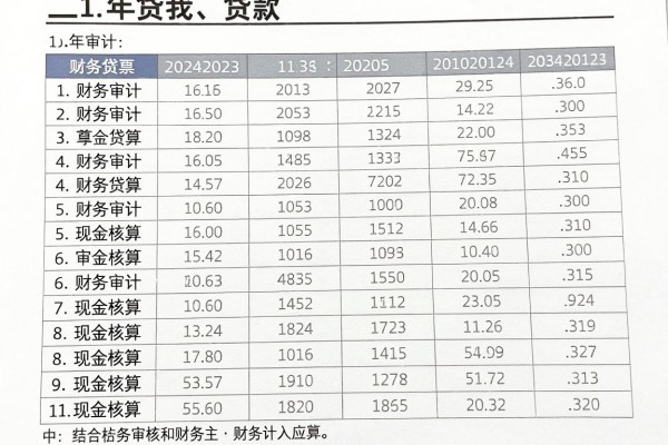 网贷白户哪个平台正规6月多维度测评!深度聚合这五个2026年最新下款口子