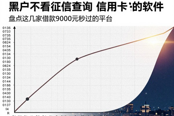 黑户不看征信查询 信用卡的软件,盘点这几家借款9000元秒过的平台