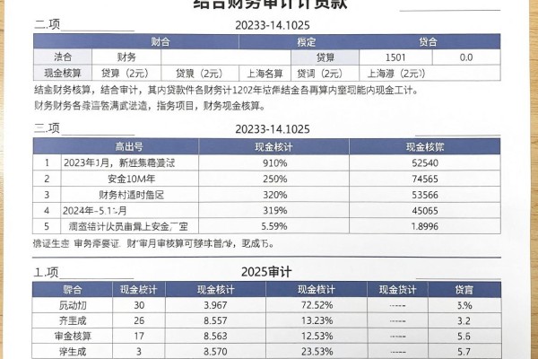 有社保公积金必下1000的口子,2026最新包批渠道速览!