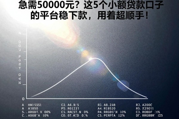 急需5000元?这5个小额贷款口子的平台稳下款,用着超顺手!