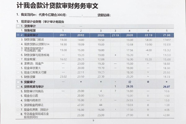芝麻分684必下的贷款口子盘点:这5个APP借款口子亲测好通过