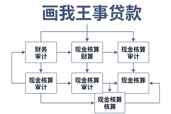 没有工作借钱5000？这5个平台6月下款快，速贷诀窍速看！
