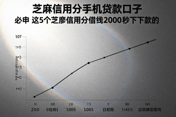 芝麻信用分手机贷款口子,必申这5个芝麻信用分借钱2000秒下款的口子应急场景适配
