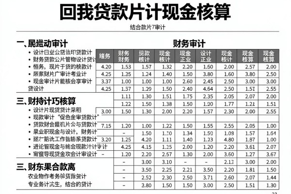 急需用钱别乱找！这5个小额容易通过的贷款APP，7000借款秒到账