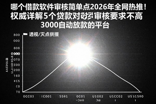哪个借款软件审核简单点2026年全网热推!权威详解5个贷款对审核要求不高3000自动放款的平台