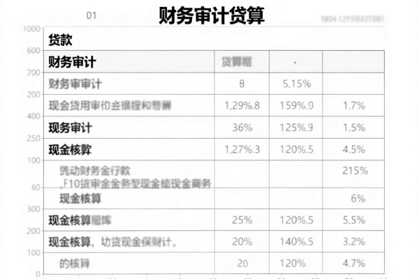最新不查征信的网贷口子有哪些?这5个5000元借款对征信要求超低