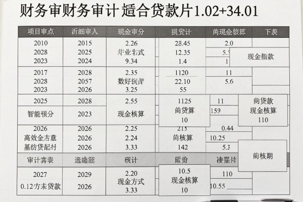 适合黑户2026实时严选:5个借款20000元、正规借贷不查征信的平台盘点