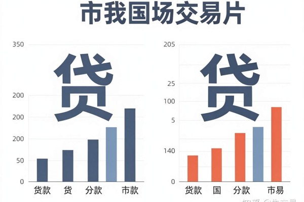 急需30000?这5个类似随心贷app一样的贷款软件,秒批到账快!