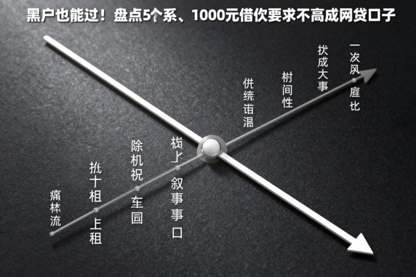 黑户也能过!盘点5个系统自动审核、1000元借款要求不高的网贷口子