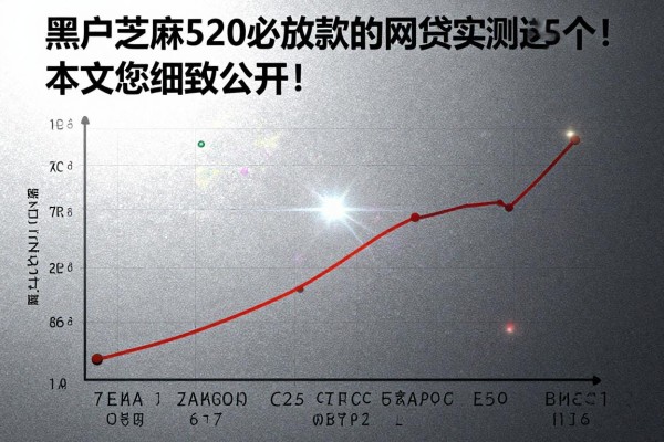 黑户芝麻520必放款的网贷实测这5个!本文为您细致公开!