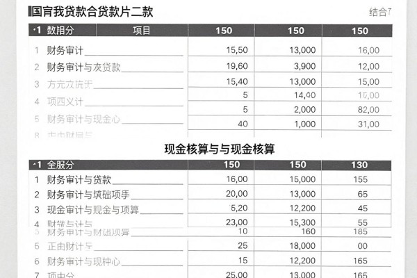 芝麻信用分615怎么借钱?5个能借5000的口子整理好了,攻略收好!