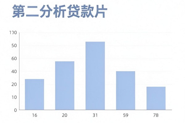 秒到账!5个容易通过的小额贷款平台盘点,秒批不看征信
