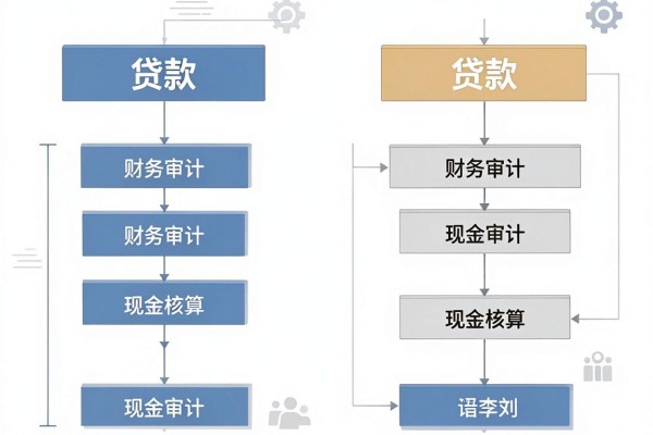 额度高出钱快的网贷口子,深度细说这几家额度高秒放款的网贷口子太省心了