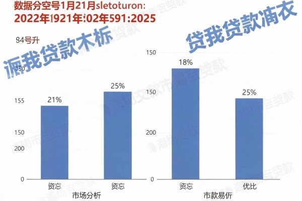 小额贷款严把贷款门槛探究这5个!本篇为您详细优选!