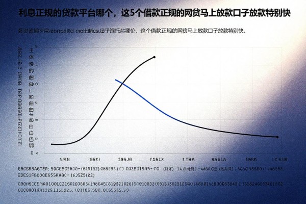 利息正规的贷款平台哪个,这5个借款正规的网贷马上放款口子放款特别快
