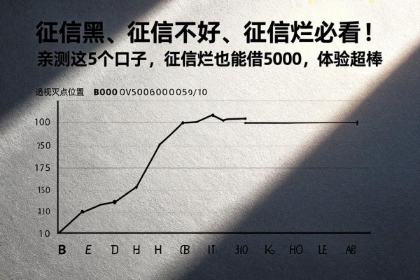 征信黑、征信不好、征信烂必看!黑户贷款软件有哪些?亲测这5个口子,征信烂也能借5000,体验超棒