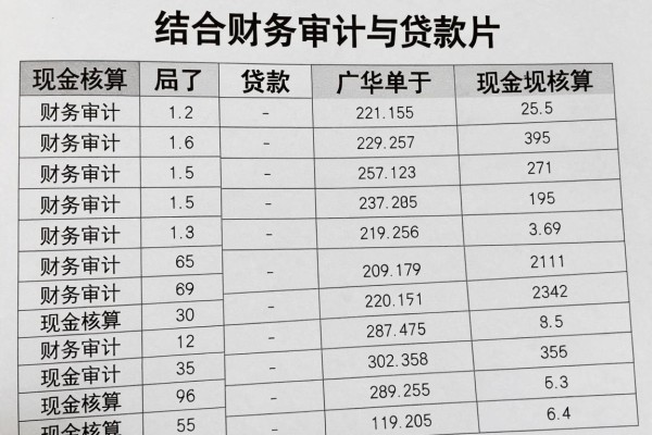 苹果手机借钱app,2026利率低到不敢信5个苹果手机借款1000元秒下款的app