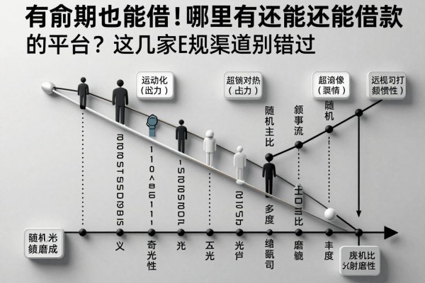 有逾期也能借！哪里有逾期还能借款的平台？这几家正规渠道别错过