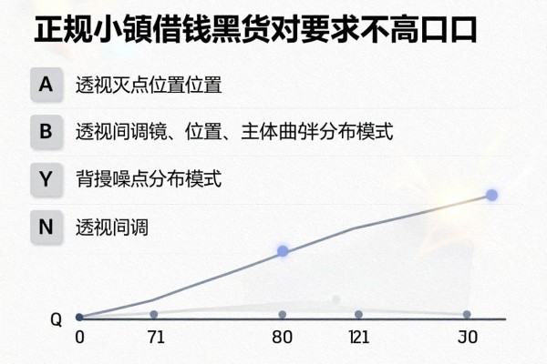 正规小额借款app黑户,本篇挑选这几家正规小额借钱黑户对要求不高口子