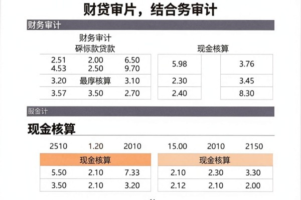 在哪可以贷款3万分期36期列举这5个！本文为您深度论述！