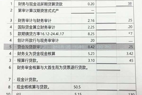 网贷平台容易借的钱是哪个app，带您阐释这五个借款对要求不高2000马上放款的app实用不花哨