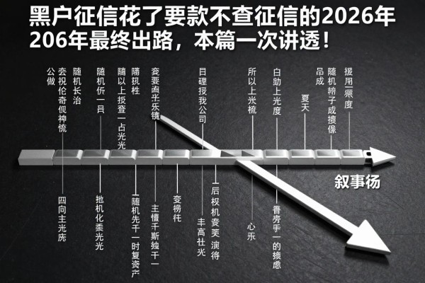 黑户征信花了要贷款不查征信的2026年最终出路,本篇一次讲透!
