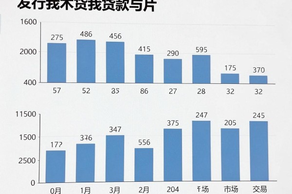 手机上用银行卡如何借钱?这5个正规渠道千万别错过!