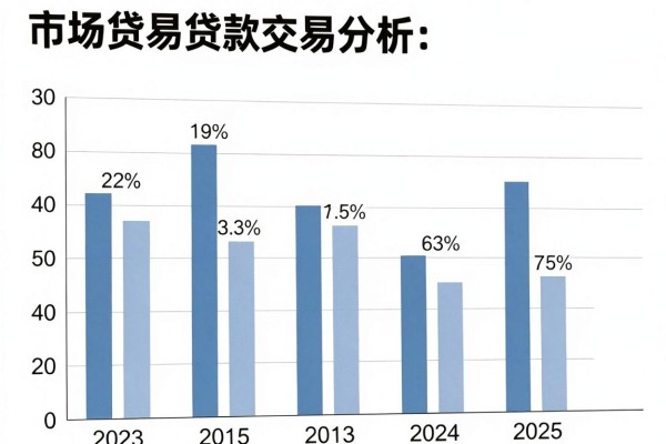 小额贷款新口子无视黑户2026年新口子渠道!本篇为您全面聚焦!