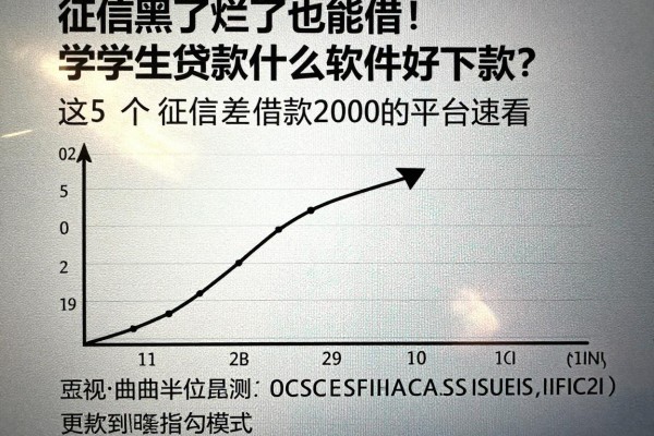 征信黑了烂了也能借！学生贷款什么软件好下款？这5个征信差借款2000的平台速看
