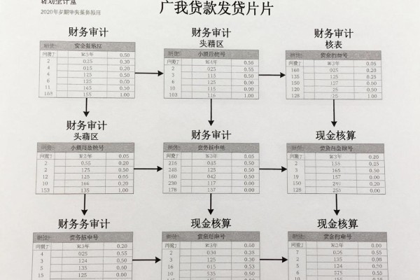 1000的小额贷款平台6月抢先发布了!这五个1000借款微信放款的口子真的很给力