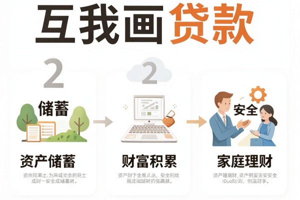 手机借钱好用不好借的软件有哪些2026一招搞定!记录五个借款4000稳下款对资质要求不高软件