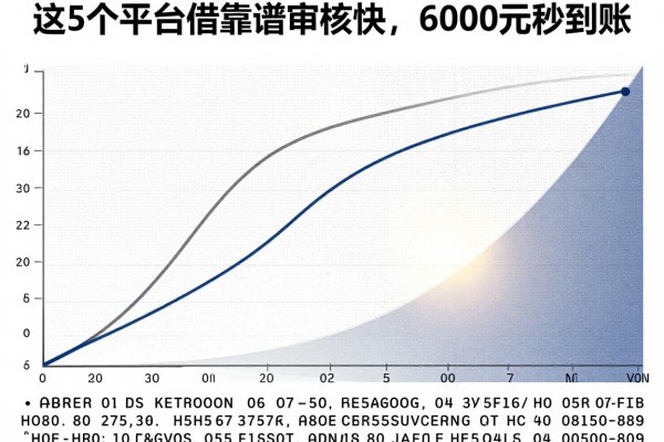 这5个平台借钱靠谱审核快,6000元秒到账