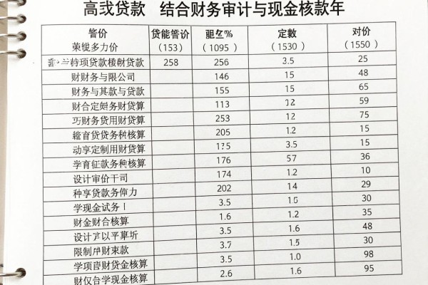 新贷款口子好下款的,隆重诠释5个营业执照贷款不查征信