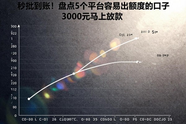 秒批到账！盘点5个贷款平台容易出额度的口子，3000元马上放款