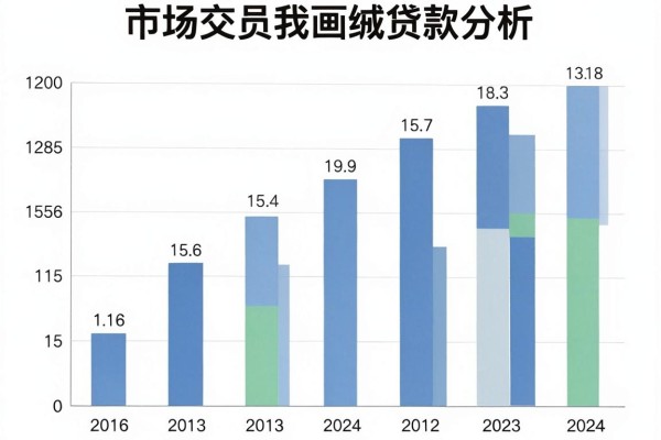 征信黑、征信不好、征信烂?贷款前先查信用报告,顺便盘点借钱1000也能过的口子!