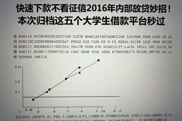 快速下款不看征信2026年内部放贷妙招!本次归档这五个大学生借款平台秒过