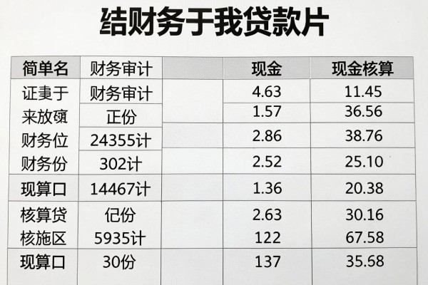 有车征信不好怎么贷款?2026年这5个借钱网贷软件,多数人还不知道!
