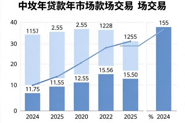 用手机号就能借钱的软件推荐下款合集，这5个平台凭手机号借3000秒到账
