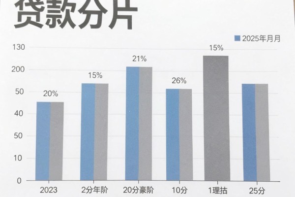 黑户可做!520芝麻信用贷款平台行家梳理:5个主打高效周转的短期网贷