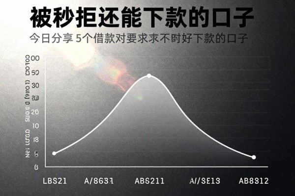 被秒拒还能下款的口子,今日分享5个借款对要求不高好下款的口子