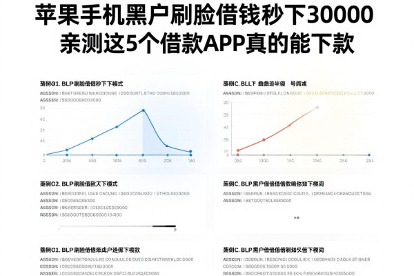苹果手机黑户刷脸借钱秒下30000,亲测这5个借款APP真的能下款