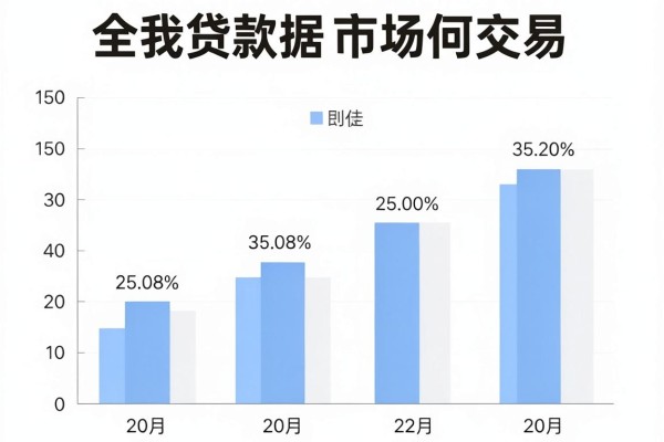 微信借钱无需银行卡号？这5个网贷App门槛低、下款快，体验踏实又顺畅