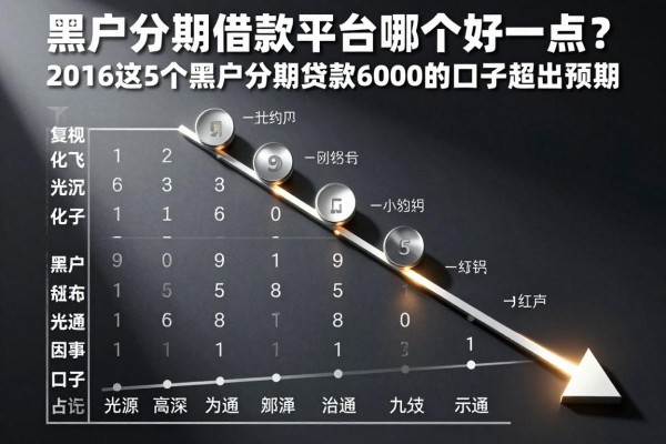 黑户分期借款平台哪个好一点?2026这5个黑户分期贷款6000的口子超出预期