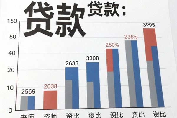 2026年推选小额贷款能贷款多小,这5个小额借款6000必下口子蛮省心的