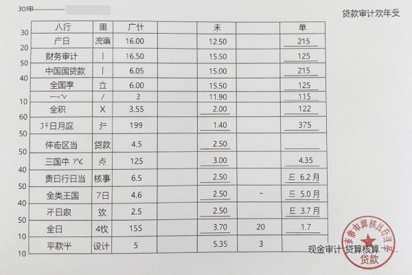 最新黑户信用卡直通秒下款网贷,过滤这五个黑户借款直通秒下款自动放款的app