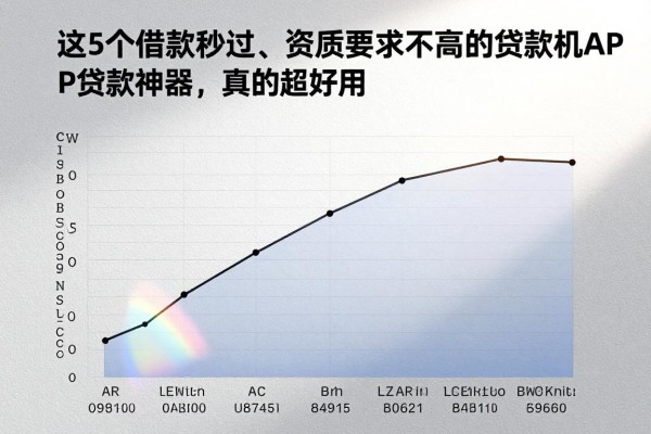 这5个借款秒过、资质要求不高的贷款机APP贷款神器,真的超好用