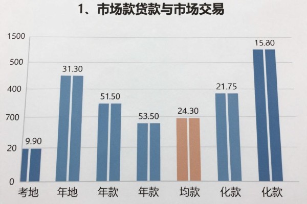 借钱门槛低的有哪些软件这5个流程省心不繁琐，本篇为您细致挑选！