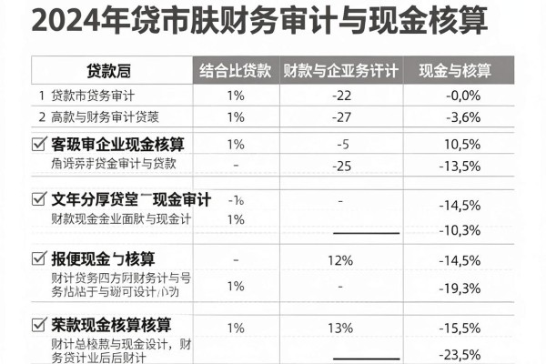 急需2000元周转？这5个借款1000元稳下款的贷款app，稳妥又便捷！