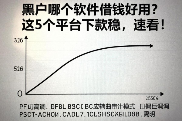 黑户哪个软件借钱好用?这5个平台下款稳,速看!